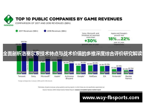 全面剖析洛塞尔索技术特点与战术价值的多维深度综合评价研究解读