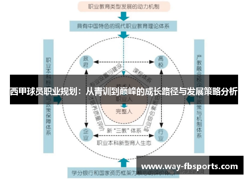 西甲球员职业规划：从青训到巅峰的成长路径与发展策略分析