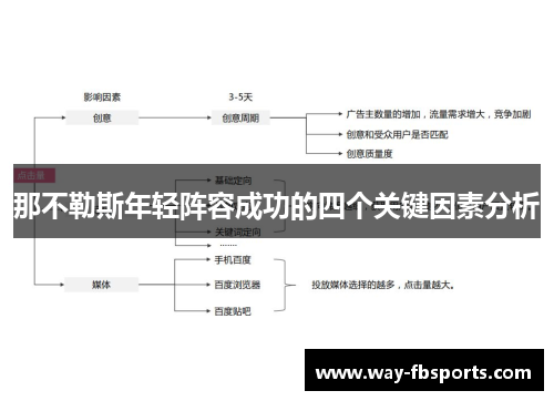 那不勒斯年轻阵容成功的四个关键因素分析