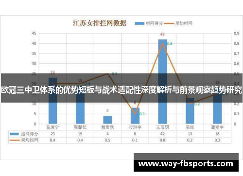 欧冠三中卫体系的优势短板与战术适配性深度解析与前景观察趋势研究