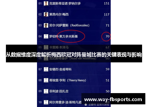 从数据维度深度解析梅西欧冠对阵曼城比赛的关键表现与影响