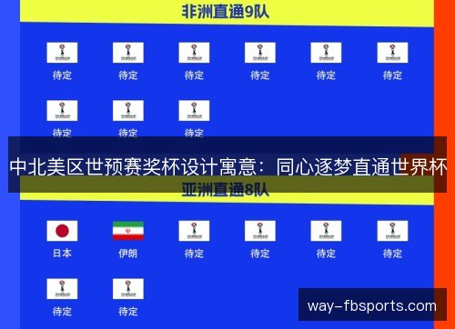 中北美区世预赛奖杯设计寓意：同心逐梦直通世界杯